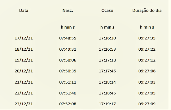 horario inverno