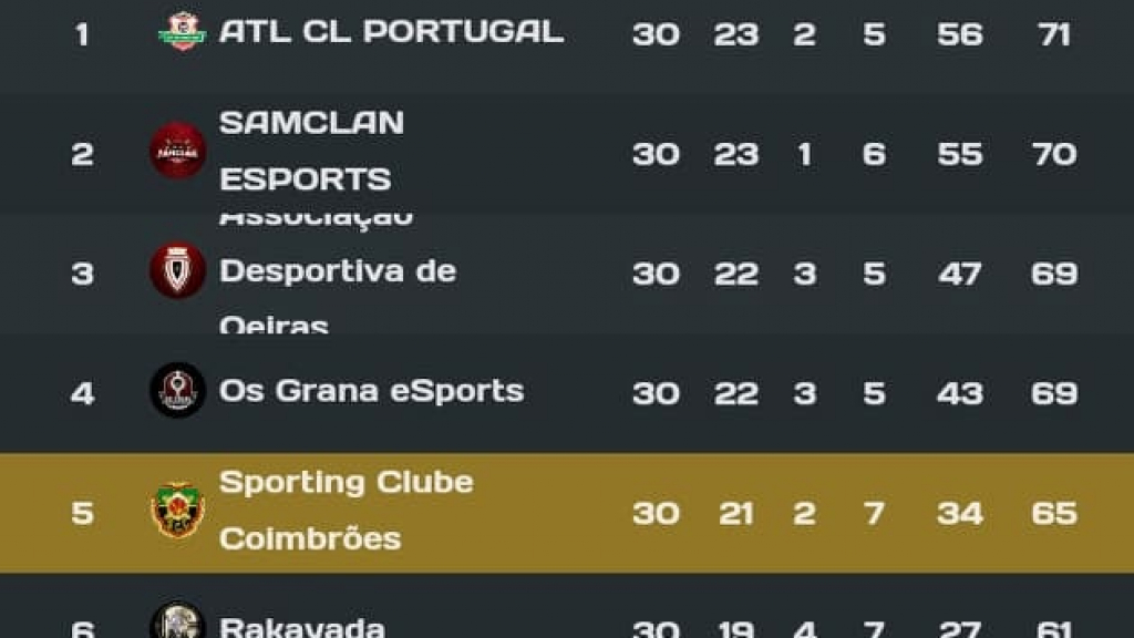 Classificação